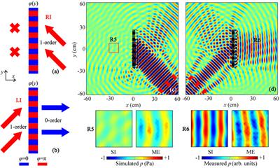 Broadband Bidirectional and Multi-Channel Unidirectional Acoustic Insulation by Mode-Conversion Phased Units